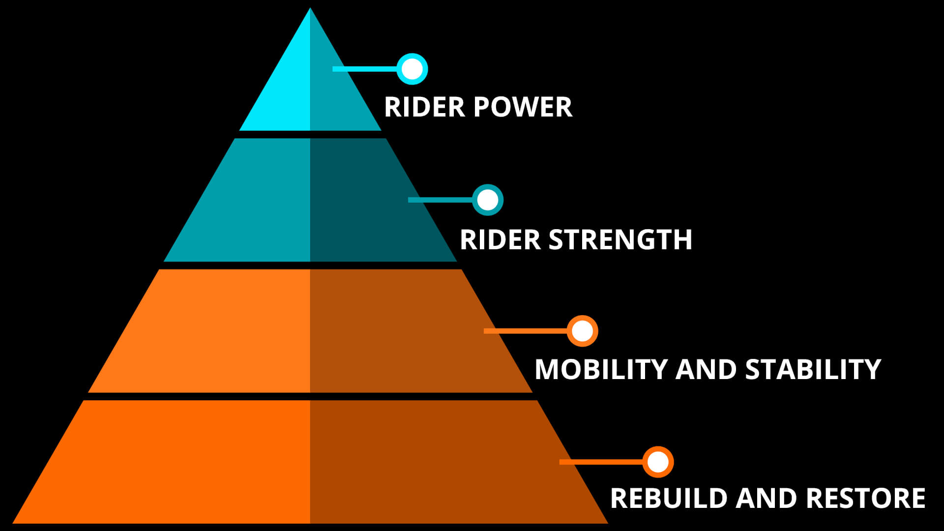 Dee Tidwell’s Cycling Training, Part 2: Gym Periodization